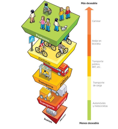 Ciudad completa para la seguridad vial 